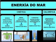 Enerxía do mar